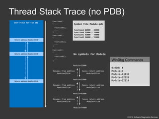 Accelerated Windows Memory Dump Analysis | PDF