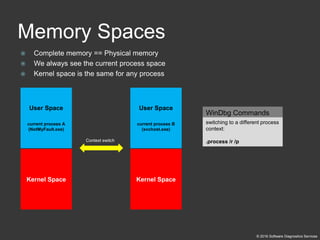 Accelerated Windows Memory Dump Analysis | PDF