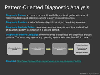 Pattern-Oriented Diagnostic Analysis
Information Collection
(Scripts)
Information Extraction
(Checklists)
Problem Identification
(Patterns)
Problem Resolution
Troubleshooting
Suggestions
Debugging Strategy
Diagnostic Pattern: a common recurrent identifiable problem together with a set of
recommendations and possible solutions to apply in a specific context.
Diagnostic Analysis Pattern: a common recurrent analysis technique and method
of diagnostic pattern identification in a specific context.
Diagnostic Problem: a set of indicators (symptoms, signs) describing a problem.
Diagnostics Pattern Language: common names of diagnostic and diagnostic analysis
patterns. The same language for any operating system: Windows, Mac OS X, Linux, ...
© 2018 Software Diagnostics Services
Checklist: http://www.dumpanalysis.org/windows-memory-analysis-checklist
 