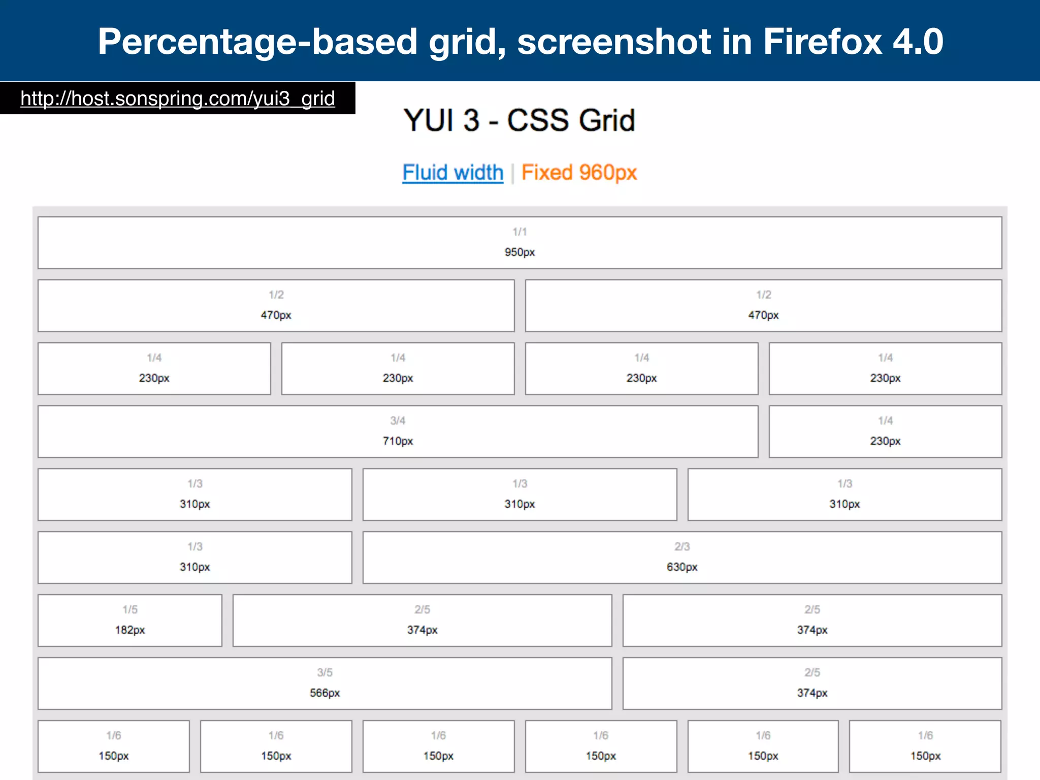 Percentage-based grid, screenshot in Firefox 4.0
http://host.sonspring.com/yui3_grid
 