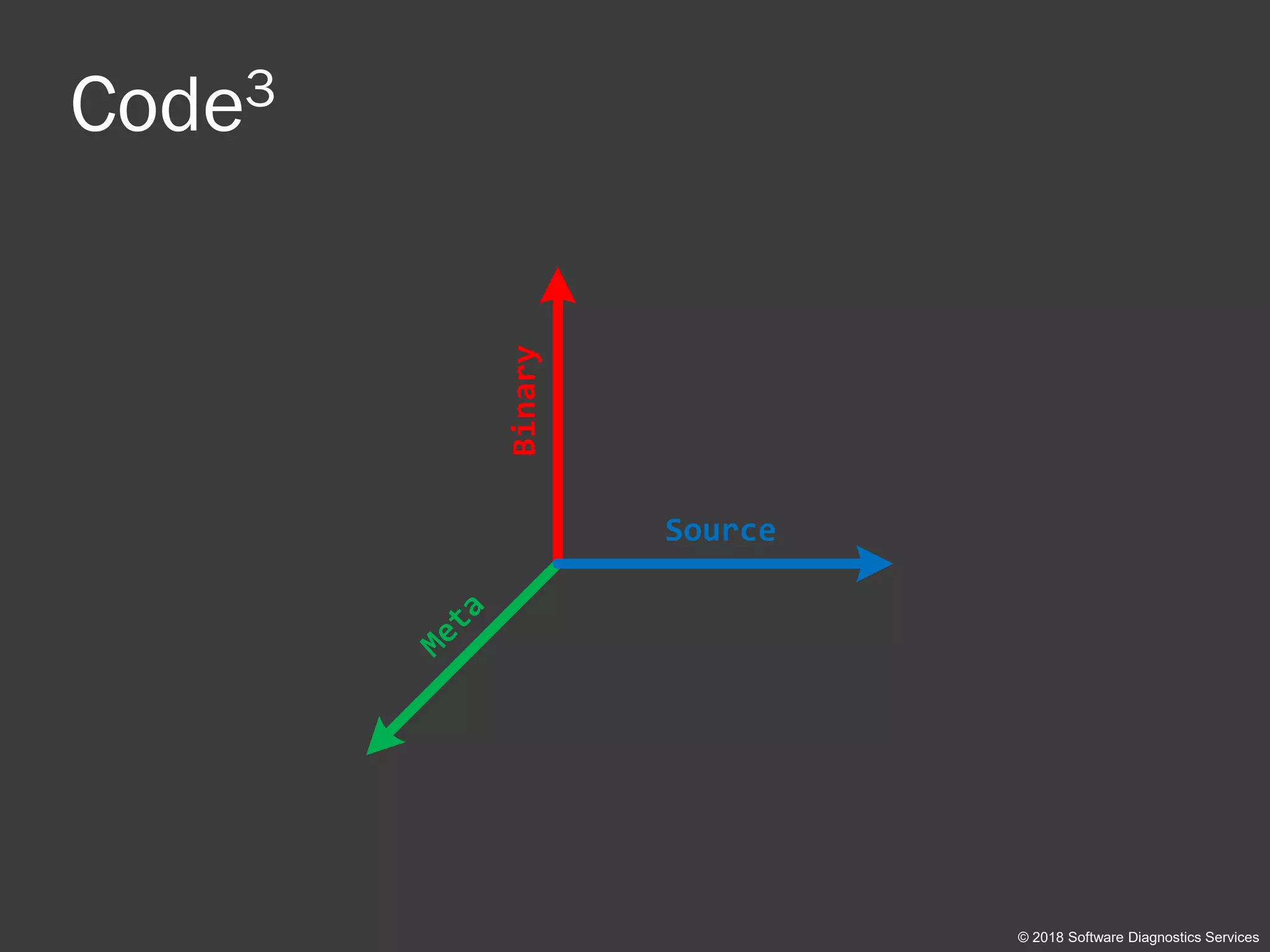 Code3
© 2018 Software Diagnostics Services
Binary Source
Meta
 