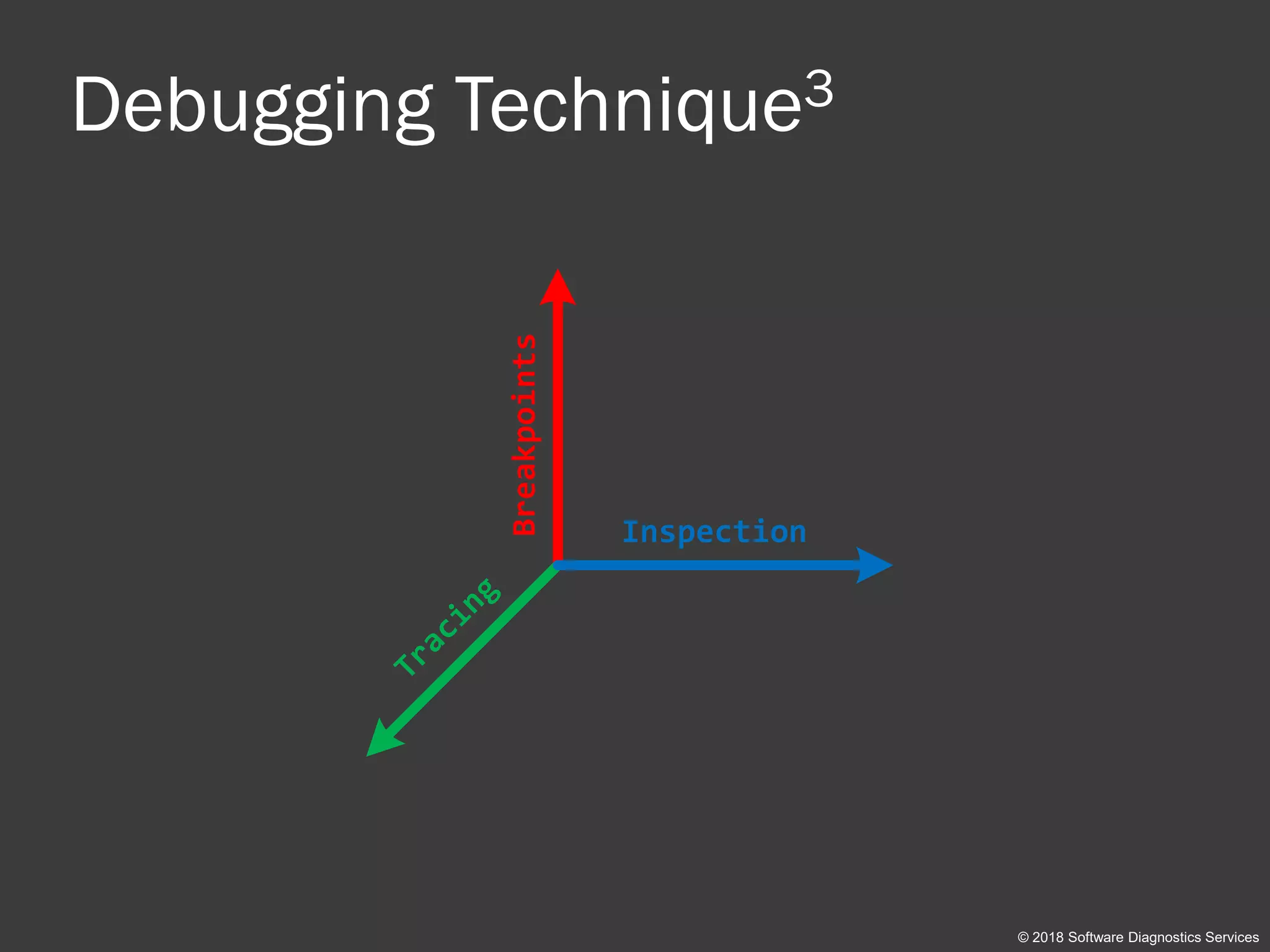 Debugging Technique3
© 2018 Software Diagnostics Services
Breakpoints Inspection
Tracing
 