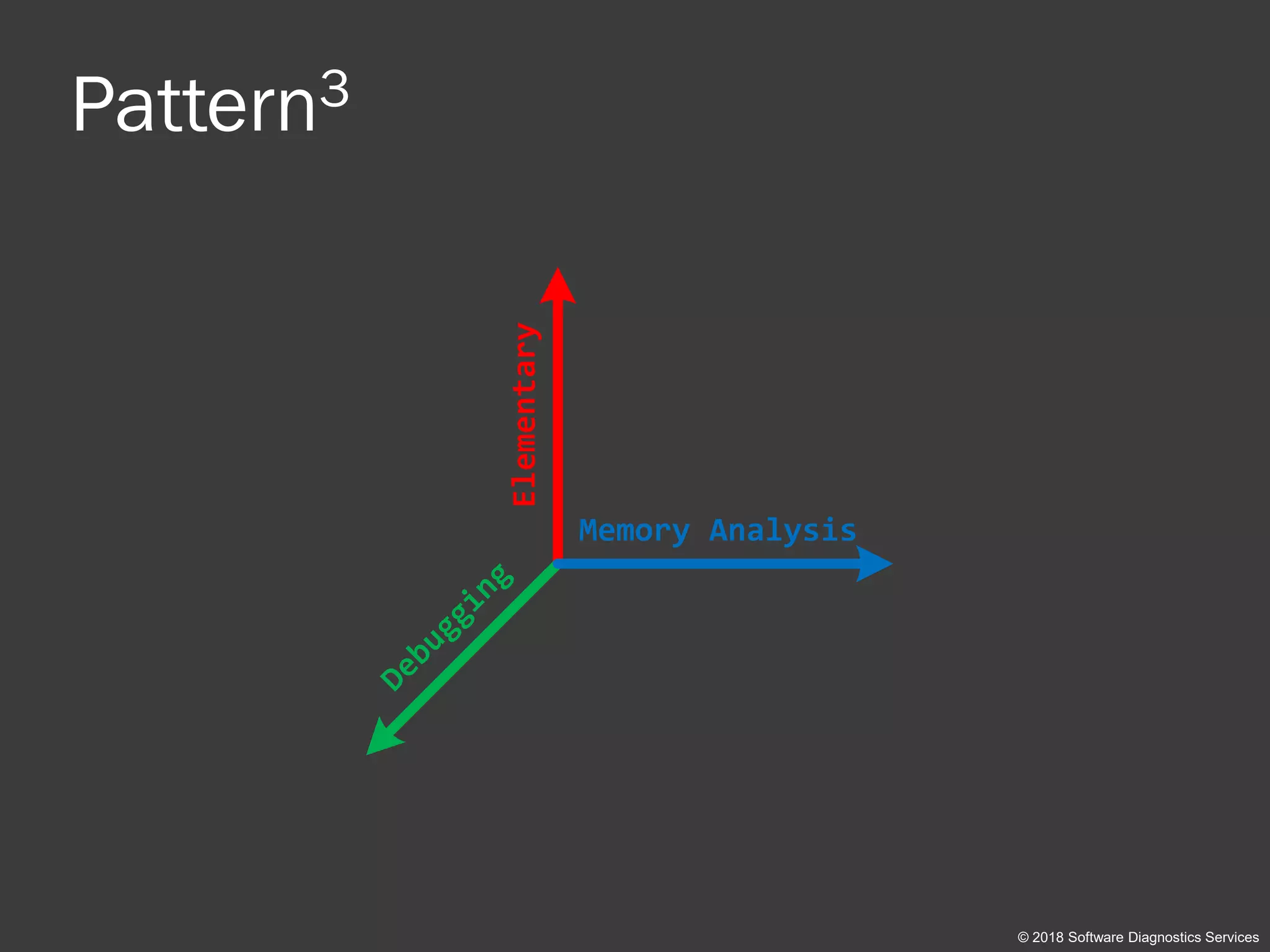 Pattern3
© 2018 Software Diagnostics Services
Elementary Memory Analysis
Debugging
 