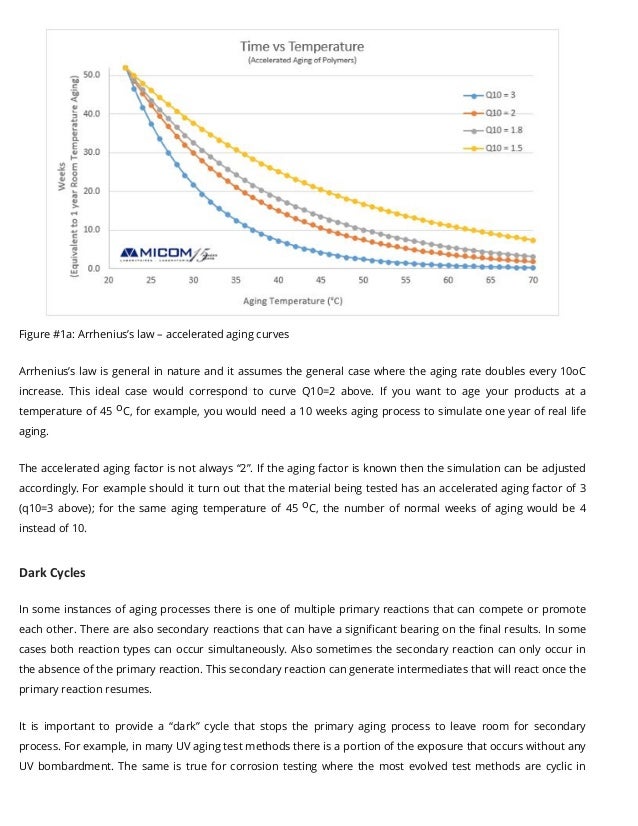 Accelerated aging and UV Testing Laboratories