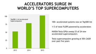 Accelerated Computing: The Path Forward | PDF