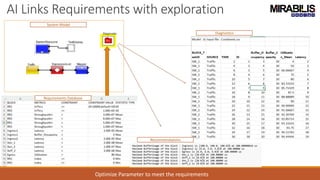 AI Links Requirements with exploration
Optimize Parameter to meet the requirements
Requirements Database
System Model
Recommendations
Diagnostics
 