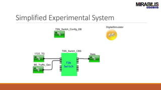Simplified Experimental System
 