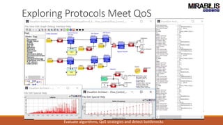 Exploring Protocols Meet QoS
Evaluate algorithms, QoS strategies and detect bottlenecks
 