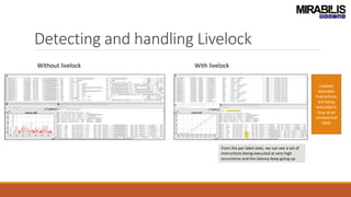 Detecting and handling Livelock
Livelock
detected.
Instructions
are being
executed in
loop at an
unexpected
label
From the per label stats, we can see a set of
instructions being executed at very high
occurrence and the latency keep going up
Without livelock With livelock
 