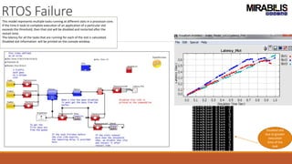 RTOS Failure
Disabled slot
due to greater
execution
time of the
task
This model represents multiple tasks running at different slots in a processor core.
If the time it took to complete execution of an application of a particular slot
exceeds the threshold, then that slot will be disabled and restarted after the
restart time.
The latency for all the tasks that are running for each of the slot is calculated.
Disabled slot information will be printed on the console window.
 