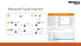 Network Fault Injector
Different types of failure
 