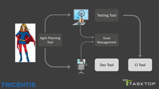 Testing Tool
Dev Tool
Issue
Management
Agile Planning
Tool
CI Tool
 