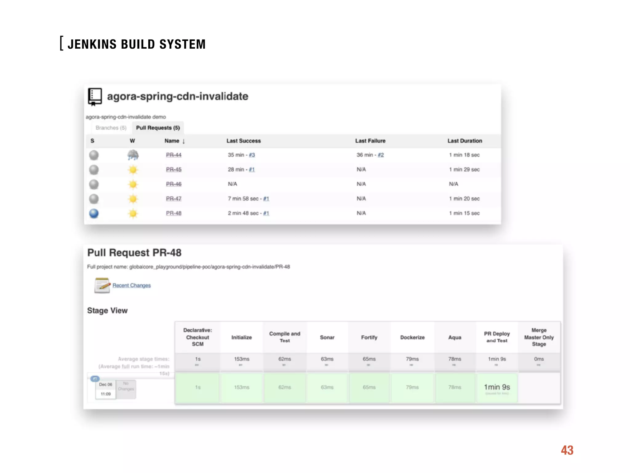 [
43
JENKINS BUILD SYSTEM
 