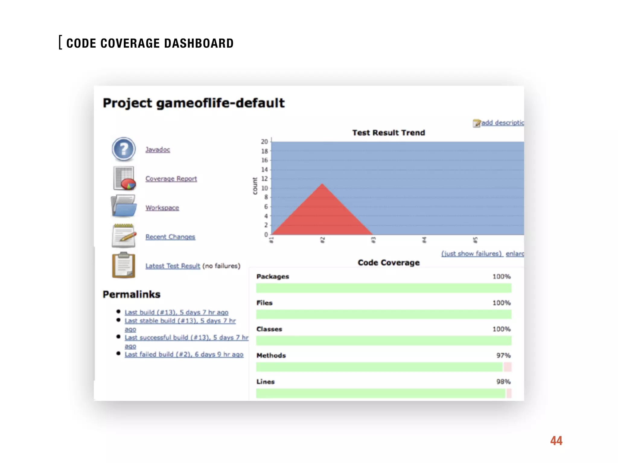 [
44
CODE COVERAGE DASHBOARD
 