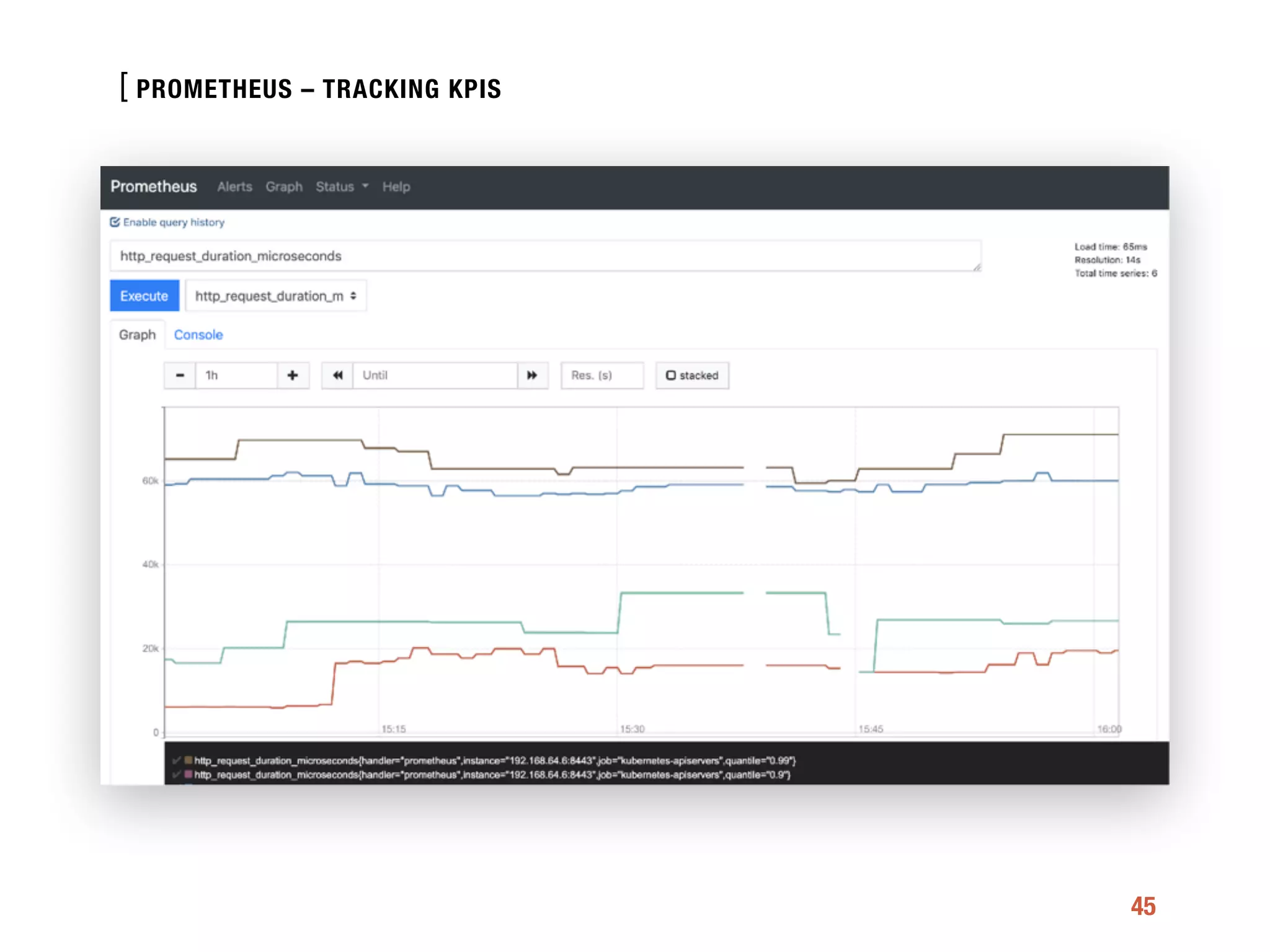 [
45
PROMETHEUS – TRACKING KPIS
 