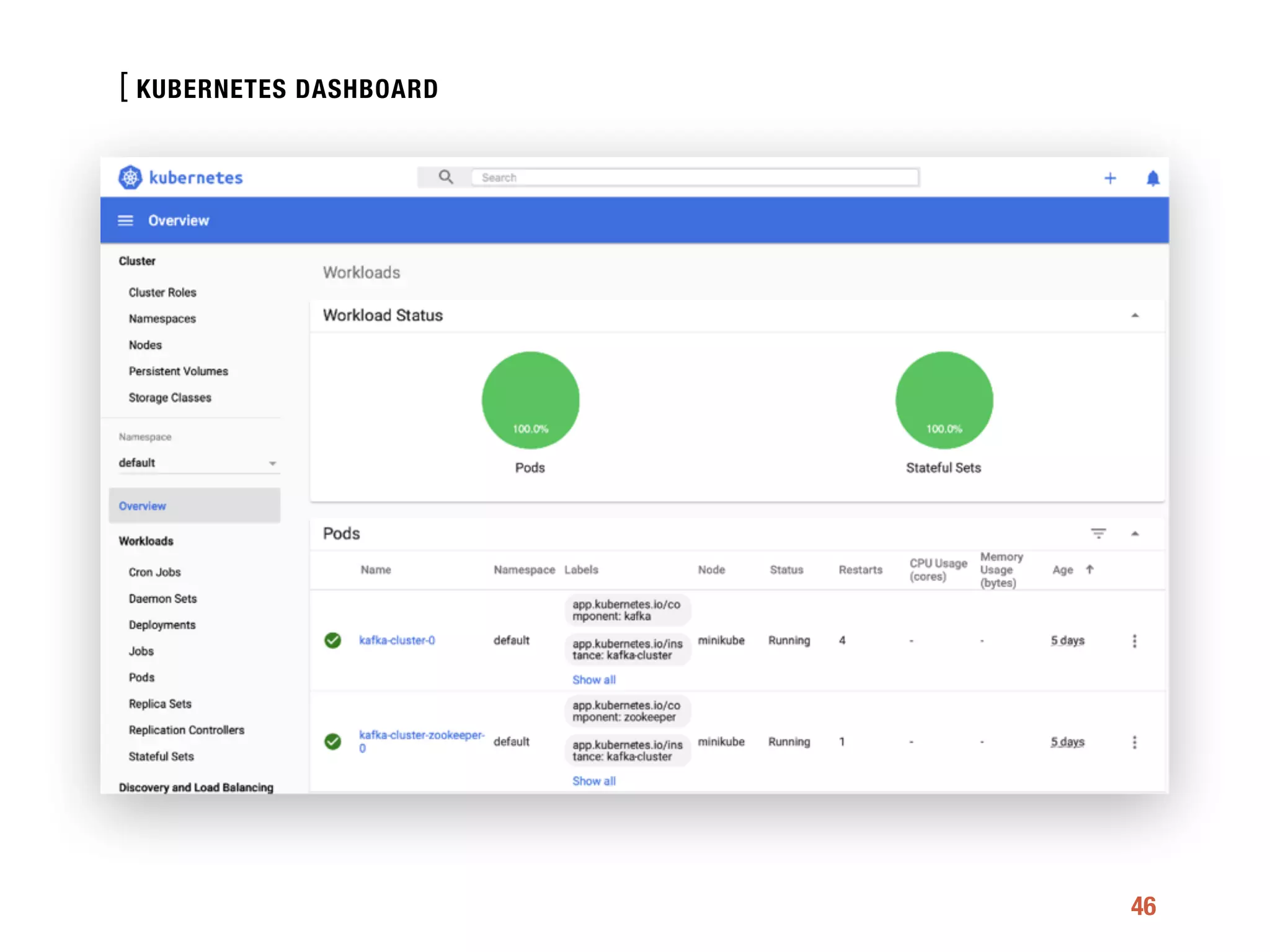 [
46
KUBERNETES DASHBOARD
 