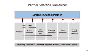 Partner Analysis Accelerated growth in_channel_revenue | PPTX