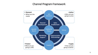 Accelerated growth in_channel_revenue | PPTX