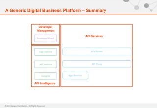 © 2014 Apigee Confidential – All Rights Reserved
A Generic Digital Business Platform – Summary
API Router
API Proxy
App Services
App metrics
API metrics
Developer Portal
Insights
Developer
Management
API Services
API Intelligence
 