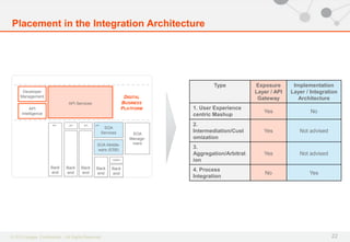 © 2013 Apigee. Confidential – All Rights Reserved© 2013 Apigee. Confidential – All Rights Reserved
Placement in the Integration Architecture
22
Type Exposure
Layer / API
Gateway
Implementation
Layer / Integration
Architecture
1. User Experience
centric Mashup
Yes No
2.
Intermediation/Cust
omization
Yes Not advised
3.
Aggregation/Arbitrat
ion
Yes Not advised
4. Process
Integration
No Yes
SOA
Services
SOA Middle-
ware (ESB)
Back
end
Back
end
API
API Services
Back
end
Back
end
Adapter
Developer
Management
API
Intelligence
SOA
Manage-
ment
API API
Back
end
API
DIGITAL
BUSINESS
PLATFORM
 