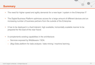 © 2014 Apigee Confidential – All Rights Reserved
• The need for higher speed and agility demands for a new layer / system in the Enterprise IT
• The Digital Business Platform optimizes access for a large amount of different devices and an
increasing number of business partners from the outside of the Enterprise
• It has to be deployed in a fault tolerant, high available, horizontally scalable manner to be
prepared for the load of the near future
• It complements existing capabilities in the architecture:
– Services exposed by Middleware / SOA
– (Big) Data platform for data analysis / data mining / machine learning
Summary
23
 