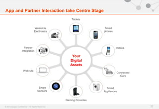 © 2013 Apigee Confidential – All Rights Reserved
Partner
Integration
Web site
Wearable
Electronics
Gaming Consoles
Smart
Appliances
Smart
Sensors
Smart
phones
Connected
Cars
Tablets
KiosksAPI
API
Your
Digital
Assets
API
API
27
Your
Digital
Assets
App and Partner Interaction take Centre Stage
 