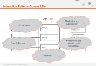 © 2013 Apigee Confidential – All Rights Reserved
Interaction Patterns Govern APIs
Backend
Services
App
Server
Web
Partner ESB
Mobile API A
API B
API C
API Tier
Chattiness
Mash Ups and
Aggregation
Data & Format
Feedback Loop
(email, push
notification)
Security
 