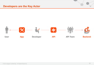 © 2013 Apigee Confidential – All Rights Reserved
Developers are the Key Actor
31
DeveloperUser API API Team BackendApp
 