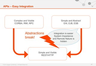 © 2013 Apigee Confidential – All Rights Reserved
APIs – Easy Integration
41
Complex and Visible
CORBA, RMI, RPC
Simple and Abstract
EAI, EJB, ESB
Simple and Visible
REST/HTTP
Integration is easier
System Impedance
and Remote Nature is
hidden
Abstractions
break!
 