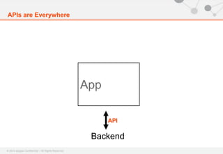 © 2013 Apigee Confidential – All Rights Reserved
App
Backend
APIs are Everywhere
API
 