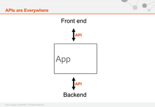© 2013 Apigee Confidential – All Rights Reserved
App
Front end
Backend
APIs are Everywhere
App
Backend
API
API
 