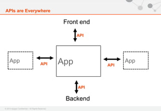 © 2013 Apigee Confidential – All Rights Reserved
App
Front end
Backend
AppApp
APIs are Everywhere
API
API
APIAPI
 