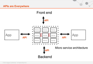 © 2013 Apigee Confidential – All Rights Reserved
Front end
Backend
AppApp
Service Service Service
Service Service Service
Service Service Service
Micro service architecture
APIs
APIs
APIAPI
API
API
APIs are Everywhere
 