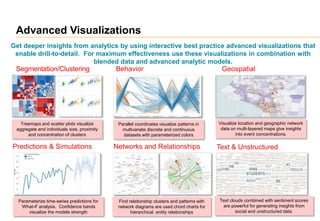 Advanced Visualizations
Get deeper insights from analytics by using interactive best practice advanced visualizations that
enable drill-to-detail. For maximum effectiveness use these visualizations in combination with
blended data and advanced analytic models.
Text & Unstructured
Segmentation/Clustering
Predictions & Simulations
Behavior
Networks and Relationships
Geospatial
Treemaps and scatter plots visualize
aggregate and individuals size, proximity
and concentration of clusters
Parallel coordinates visualize patterns in
multivariate discrete and continuous
datasets with parameterized colors
Visualize location and geographic network
data on multi-layered maps give insights
into event concentrations.
Parameterize time-series predictions for
‘What-if’ analysis. Confidence bands
visualize the models strength
Find relationship clusters and patterns with
network diagrams are used chord charts for
hierarchical entity relationships
Text clouds combined with sentiment scores
are powerful for generating insights from
social and unstructured data.
 