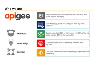 Who we are
Helps business quickly achieve digital acceleration, with
scale, insights and agility
More API deployments run on Apigee than any other
platform
Customers include 20% of the Fortune 100, 50% of the top
global brands, 50% of the top retailers
Customer-driven product leadership with APIs and
Big Data
Over 100k developers in the fast growing Apigee developer
community
Products
Services
Knowledge
 
