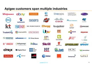 Apigee customers span multiple industries
66Updated 5/31/14
 