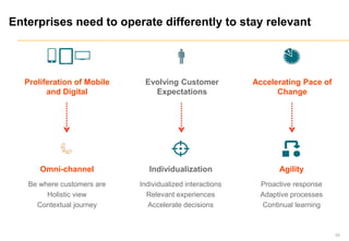 Enterprises need to operate differently to stay relevant
68
Omni-channel AgilityIndividualization
Individualized interactions
Relevant experiences
Accelerate decisions
Proactive response
Adaptive processes
Continual learning
Be where customers are
Holistic view
Contextual journey
Proliferation of Mobile
and Digital
Accelerating Pace of
Change
Evolving Customer
Expectations
 