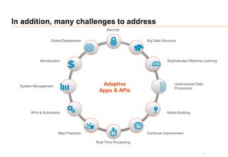 71
In addition, many challenges to address
Best Practices
Global Deployment
Unstructured Data
Processors
Real Time Processing
Continual Improvement
APIs & Automation
Sophisticated Machine Learning
Model Building
Monetization
Security
System Management
Big Data Structure
Adaptive
Apps & APIs
 