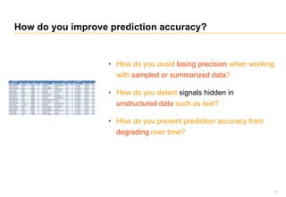 How do you improve prediction accuracy?
77
• How do you avoid losing precision when working
with sampled or summarized data?
• How do you detect signals hidden in
unstructured data such as text?
• How do you prevent prediction accuracy from
degrading over time?
 