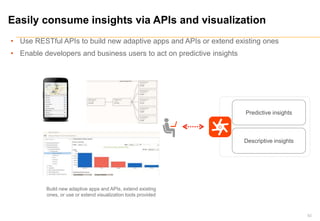 Easily consume insights via APIs and visualization
82
Predictive insights
Descriptive insights
• Use RESTful APIs to build new adaptive apps and APIs or extend existing ones
• Enable developers and business users to act on predictive insights
Build new adaptive apps and APIs, extend existing
ones, or use or extend visualization tools provided
 