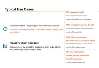 Typical Use Cases
Proactive Churn Reduction
Reduce churn by predicting customers likely to be at-risk
and proactively responding to them
Individualized Targeting & Recommendations
Improve customer retention, cross-sell, up-sell, loyalty, and
acquisition
20% increase in profit
Individualized daily deals emails
Leading Online Services Company
100% increase in revenue & profit
Individualized website recommendations
Leading Shopping Site
164% lift in conversions
60% more clicks, 55% fewer emails
Recommended products - game launch
Leading Gaming Company
50% fewer complaints
6x more precise predictions
1 month in advance
Leading Healthcare Insurer
 