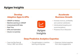 Apigee Insights
87
Deep Predictive Analytics Expertise
• Team led Big Data @
Yahoo!, IBM, and others
• Thought leaders in machine
learning and big data
• Extensive Vertical expertise
from client engagements
Accelerate
Business Growth
• Increase revenue, profitability
and customer satisfaction
• Individualized targeting and
recommendations
• Proactive Churn Reduction
Develop
Adaptive Apps & APIs
• GRASP on Hadoop
• Machine Learning on GRASP
• Unstructured & API data
• Real Time
• APIs and Automation
• Cloud or on-premise
Apigee
Insights
 