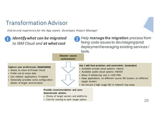 IBM Systems
Transformation Advisor
20
Discover	 source	
environment:
Capture	user	preferences:	(examples)
• Wants	 to	move	 to	Private	 Cloud
• Prefer	not	to	move	 data
• Can	refactor	 applications	 if	needed
• Optionally	 provides	 some	 configuration	
details	 of	target	 environments
Use	/	add	 best	practices	 and	constraints:	 (examples)
• Available	 private	 cloud	options:	 Liberty
• Available	 public	cloud	 options:	 tWAS9
• Move	 if	refactoring	 cost	 is	<100	PMs
• Keep	 applications	 on	different	 source	 ND	clusters	 on	different	
target	 clusters
• Do	not	put	a	high	usage	 DB	>1	network	 hop	away
Provide	recommendation and	 seen	
downstream	 actions:
• Choice	 of	target	 servers	 and	platforms	
• Cost	for	moving	to	each	 target	 option
End-to-end	experience	for	the	App	owner,	Developer,	Project	Manager
Identify	what	can	be	migrated	
to	IBM	Cloud	and	at	what	cost
1 2 Help manage the migration process from
fixing code issues to dev/staging/prod
deploymentleveraging existing services /
tools.
 