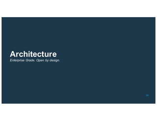 © 2016 IBM Corporation IBM Cloud
28
Architecture
Enterprise Grade. Open by design.
 