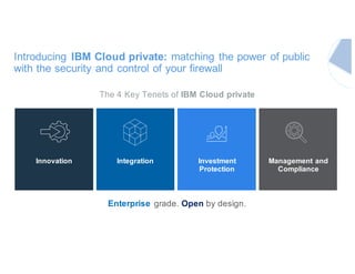 Enterprise grade. Open by design.
Introducing IBM Cloud private: matching the power of public
with the security and control of your firewall
Innovation Integration Investment
Protection
Management and
Compliance
The 4 Key Tenets of IBM Cloud private
 