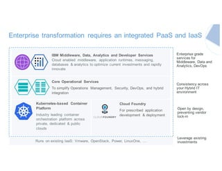 Enterprise transformation requires an integrated PaaS and IaaS
Leverage existing
investments
Open by design,
preventing vendor
lock-in
Consistency across
your Hybrid IT
environment
Enterprise grade
services for
Middleware, Data and
Analytics, DevOps
IBM Middleware, Data, Analytics and Developer Services
Cloud enabled middleware, application runtimes, messaging,
databases & analytics to optimize current investments and rapidly
innovate
Core Operational Services
To simplify Operations Management, Security, DevOps, and hybrid
integration
Kubernetes-based Container
Platform
Industry leading container
orchestration platform across
private, dedicated & public
clouds
Cloud Foundry
For prescribed application
development & deployment
Runs on existing IaaS: Vmware, OpenStack, Power, LinuxOne, …
 