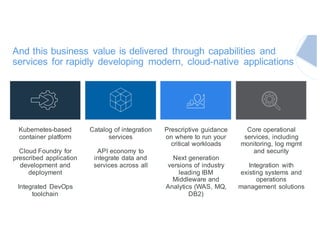 And this business value is delivered through capabilities and
services for rapidly developing modern, cloud-native applications
Kubernetes-based
container platform
Cloud Foundry for
prescribed application
development and
deployment
Integrated DevOps
toolchain
Catalog of integration
services
API economy to
integrate data and
services across all
Prescriptive guidance
on where to run your
critical workloads
Next generation
versions of industry
leading IBM
Middleware and
Analytics (WAS, MQ,
DB2)
Core operational
services, including
monitoring, log mgmt
and security
Integration with
existing systems and
operations
management solutions
 