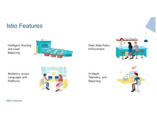 IBM Confidential
Istio Features
Intelligent Routing
and Load
Balancing
Resiliency across
Languages and
Platforms
Fleet Wide Policy
Enforcement
In-Depth
Telemetry and
Reporting
 