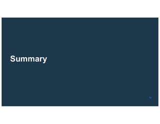 © 2016 IBM Corporation IBM Cloud
73
Summary
 