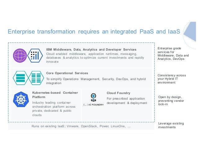 Ibm Cloud Private In Plain English By Haytham Elkhoja Ibm Cloud Medium